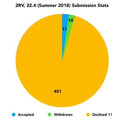 Summer 2018 Stats